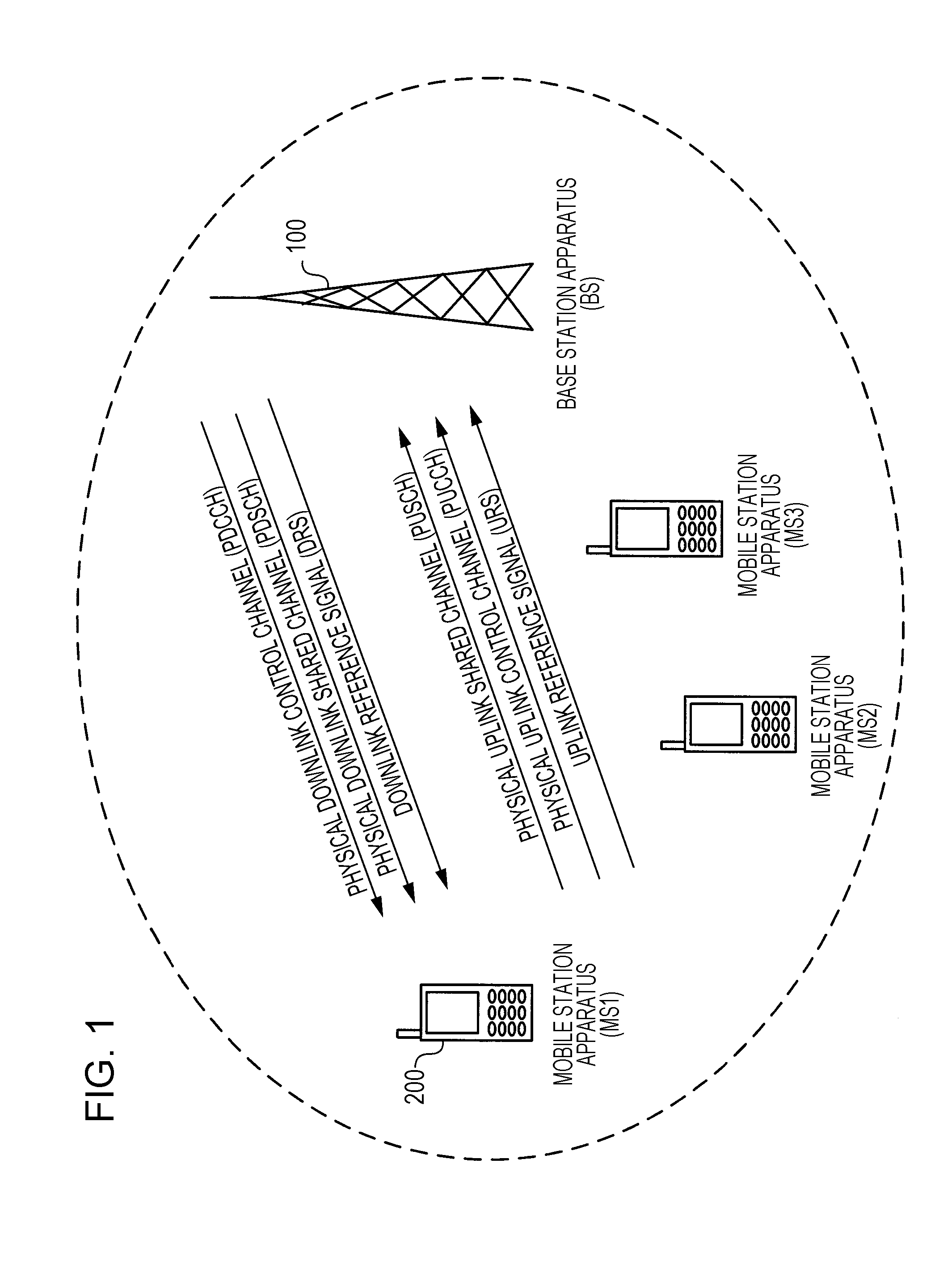 Communication system, base station apparatus, mobile station apparatus, and communication method