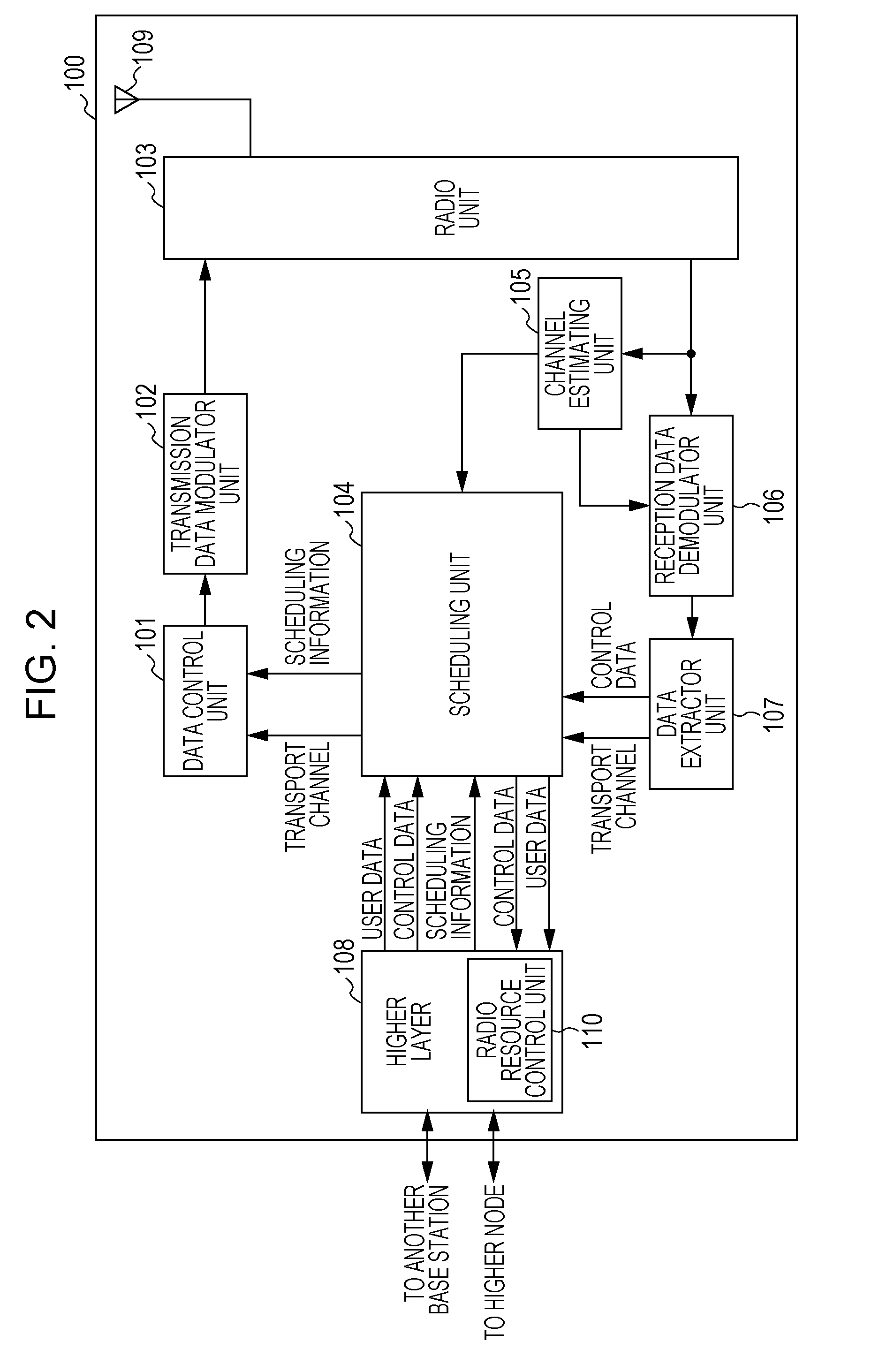 Communication system, base station apparatus, mobile station apparatus, and communication method