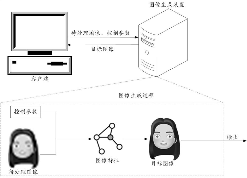 Image generating method, device and storage medium