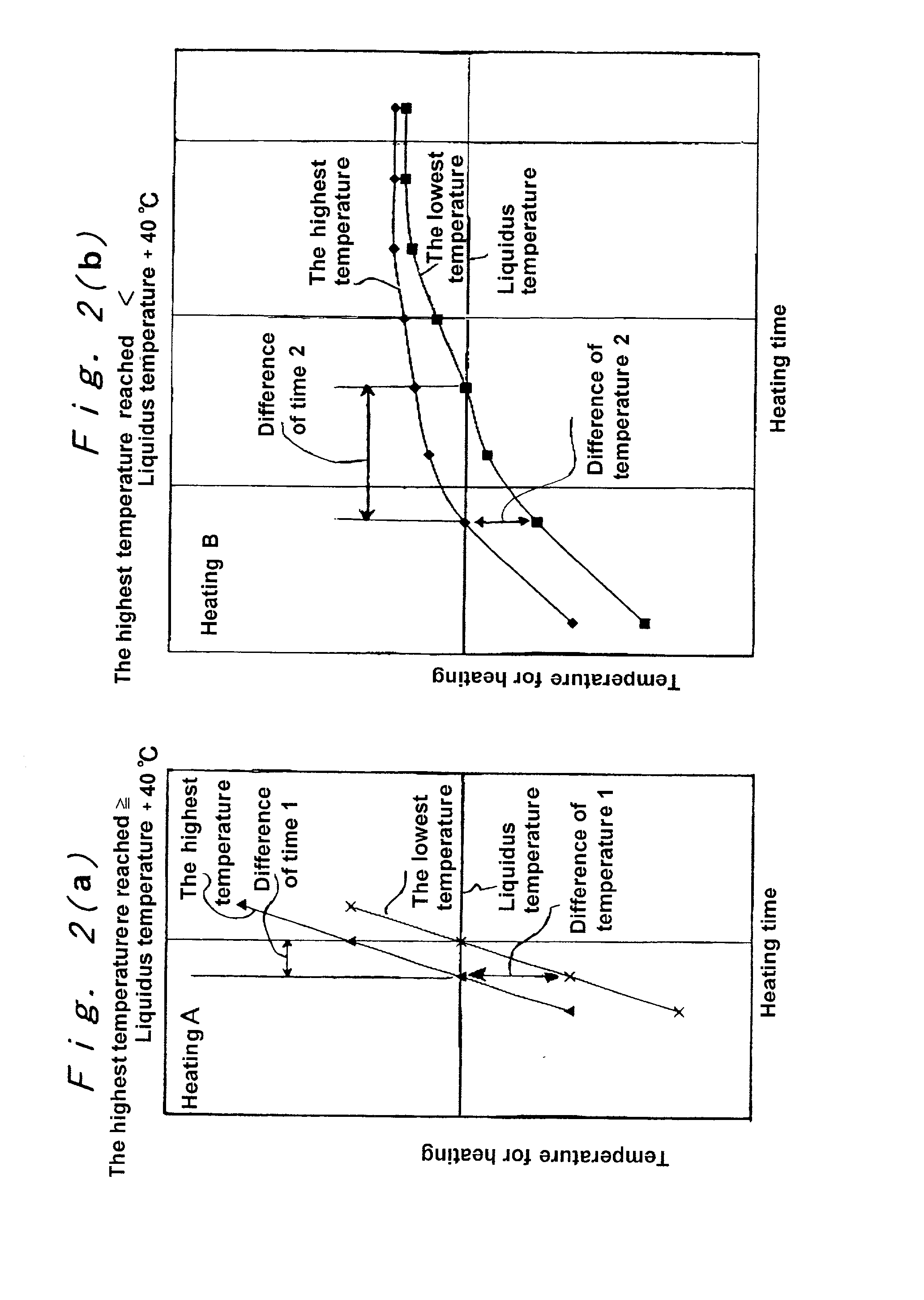 Method for brazing aluminum alloy-assembled articles within a short period of time and a filler alloy usable at low temperature