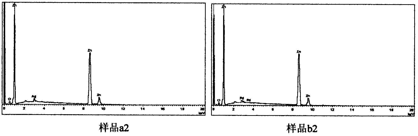 Precious metal-doped ZnO nanoscale particles and use of the precious metal-doped ZnO nanoscale particles as photocatalyst for unsymmetrical dimethylhydrazine wastewater degradation