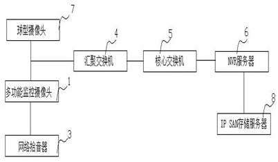 An intelligent building monitoring system and monitoring method based on the Internet of Things