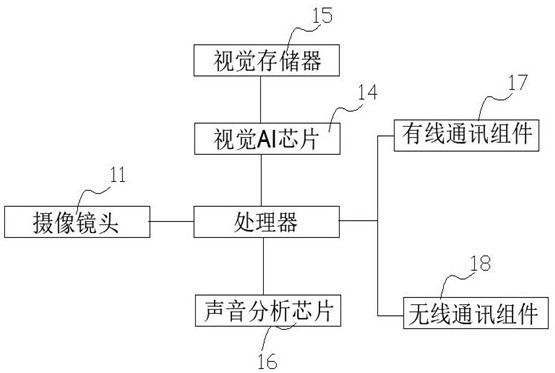 An intelligent building monitoring system and monitoring method based on the Internet of Things