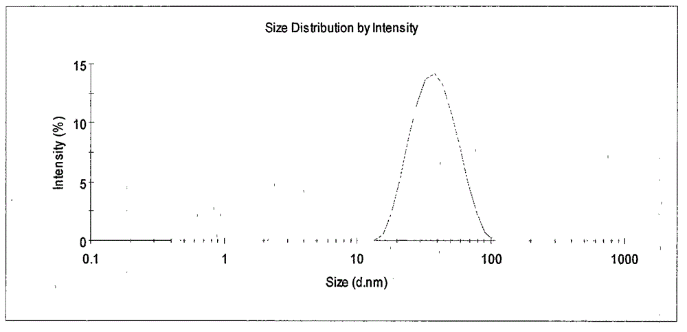 Aprepitant nano composition