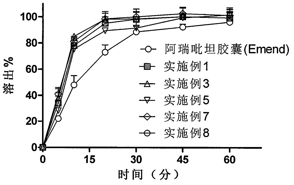 Aprepitant nano composition