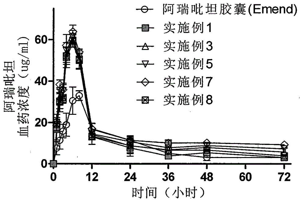 Aprepitant nano composition