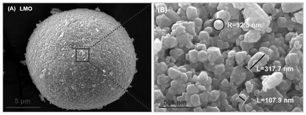 A linkage modified lithium-rich manganese-based positive electrode material and preparation method thereof