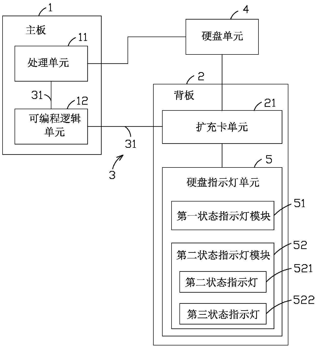 Server hard disk indicator light control system and control method thereof