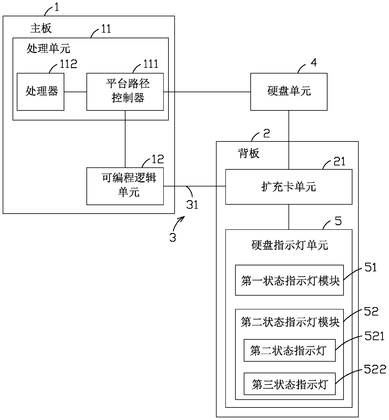 Server hard disk indicator light control system and control method thereof