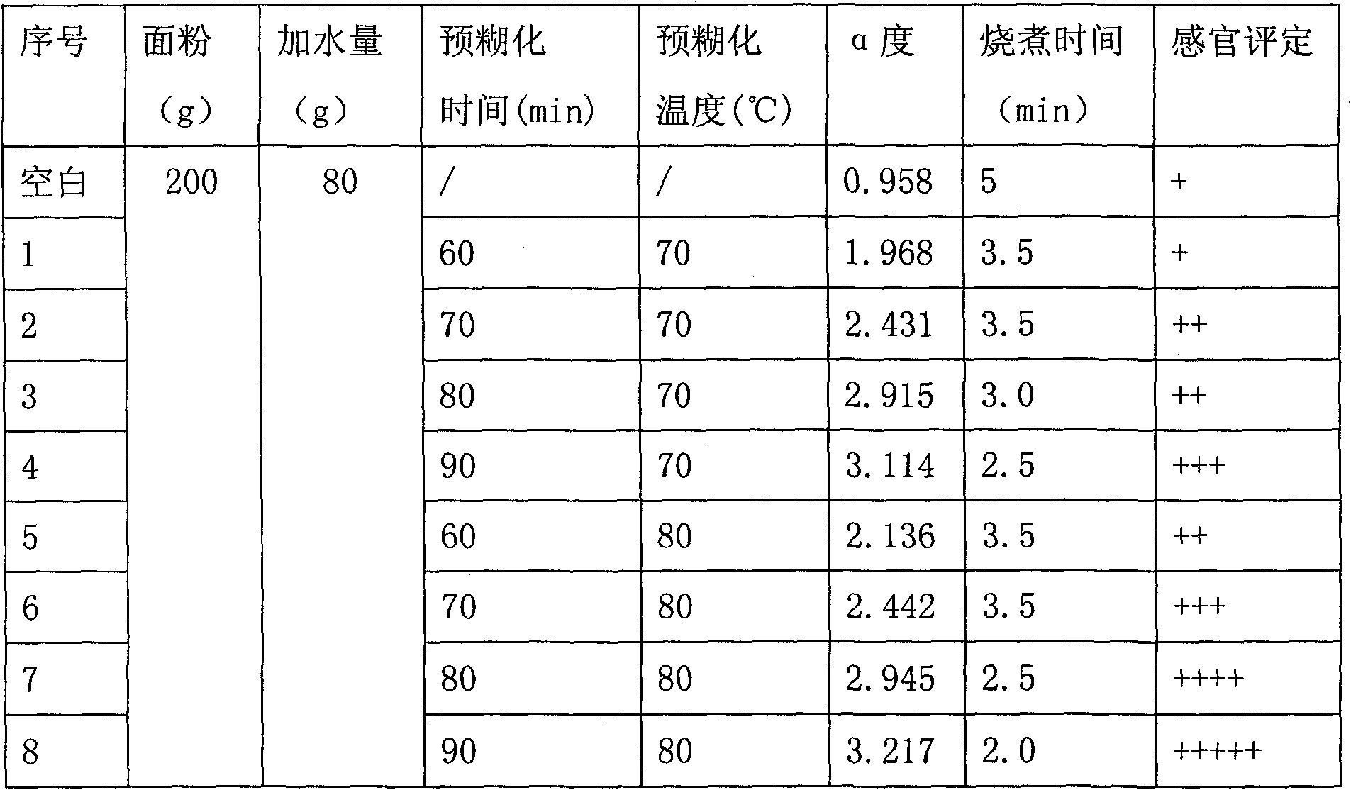 Nutrient granular noodles suitable for infants and machining process thereof