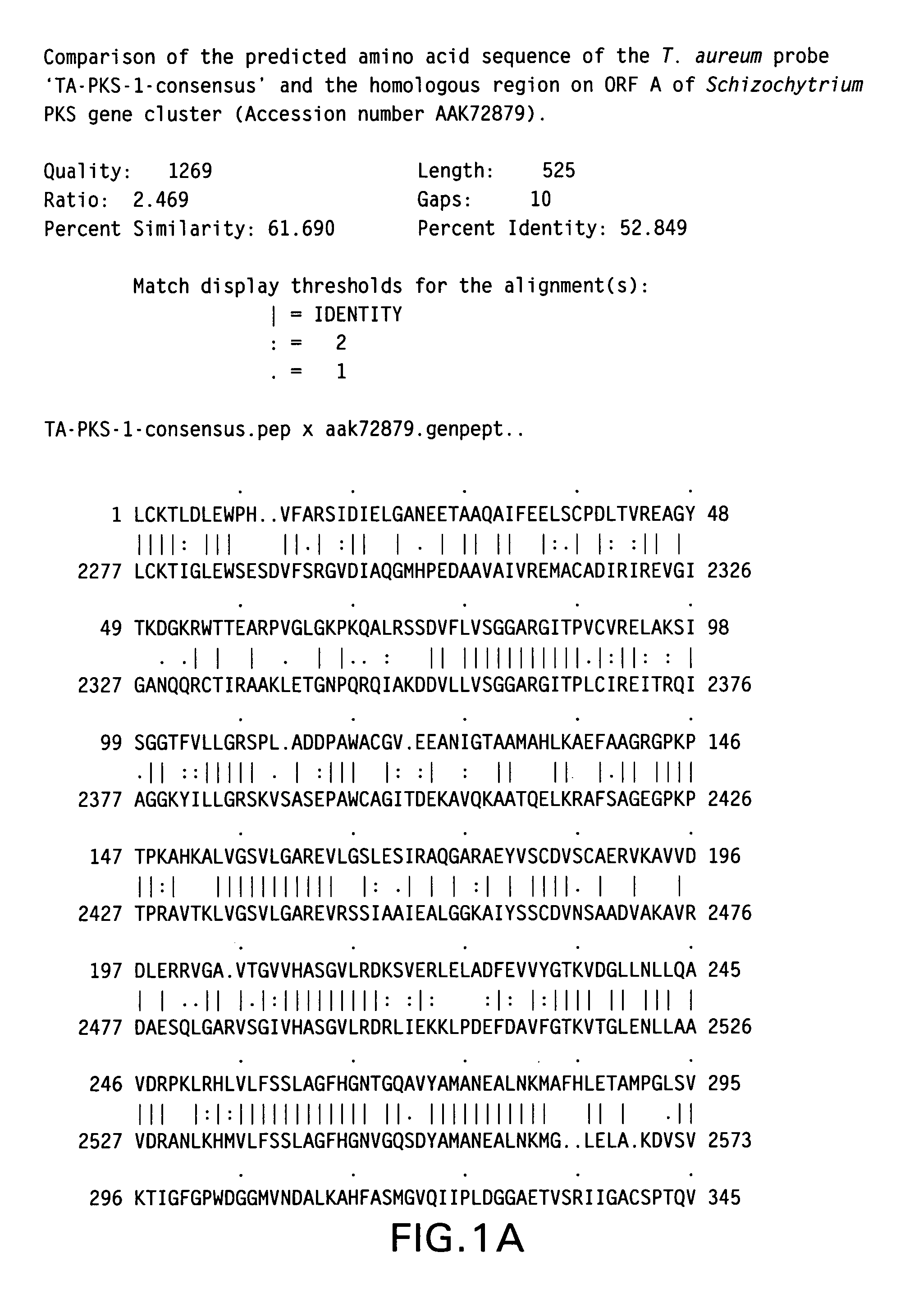 Genes involved in polyketide synthase pathways and uses thereof