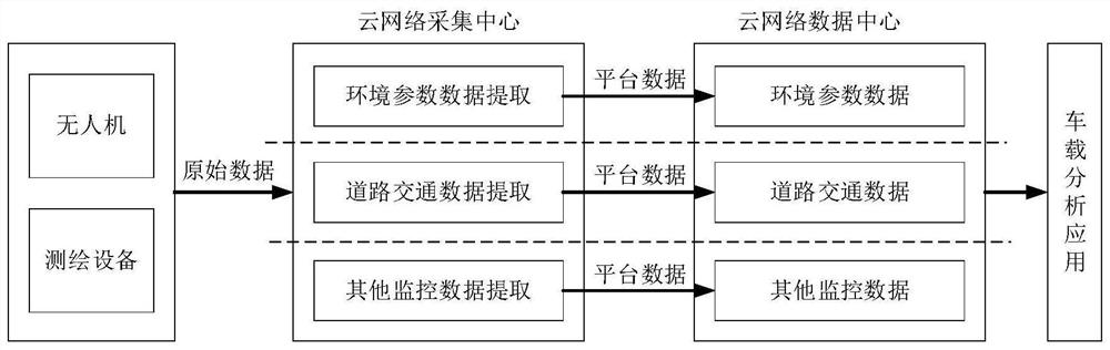 Air-ground network system based on field deployable 5G vehicle-mounted platform and construction method