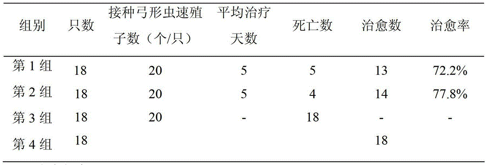 Chinese medicine composition for treating toxoplasmosisinswine, and preparation method and application thereof