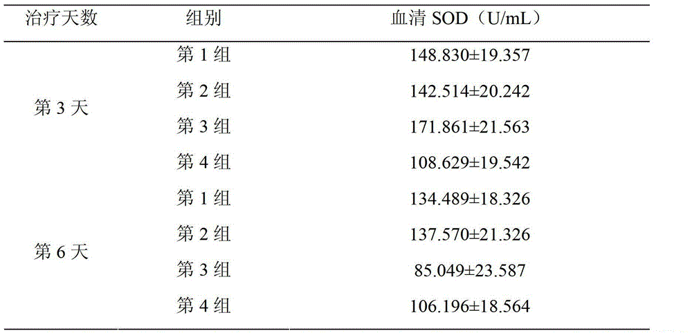 Chinese medicine composition for treating toxoplasmosisinswine, and preparation method and application thereof