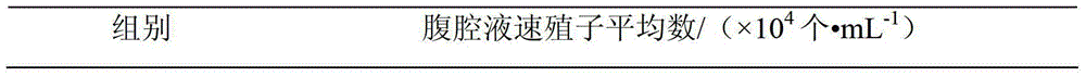 Chinese medicine composition for treating toxoplasmosisinswine, and preparation method and application thereof