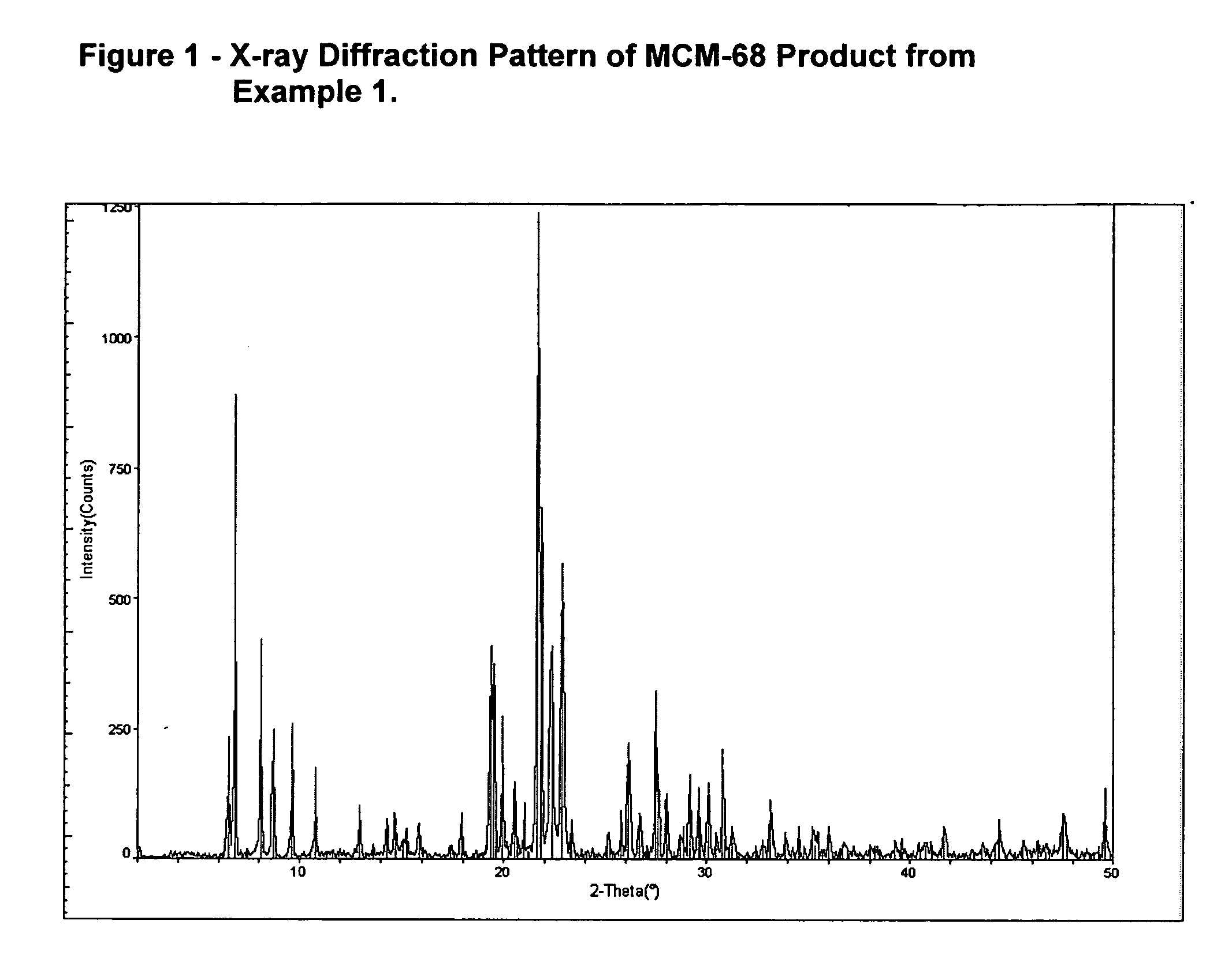 Perturbed synthesis of materials