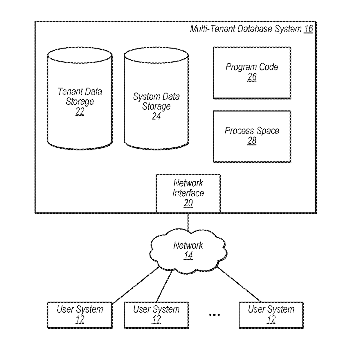 Change data capture using nested buckets