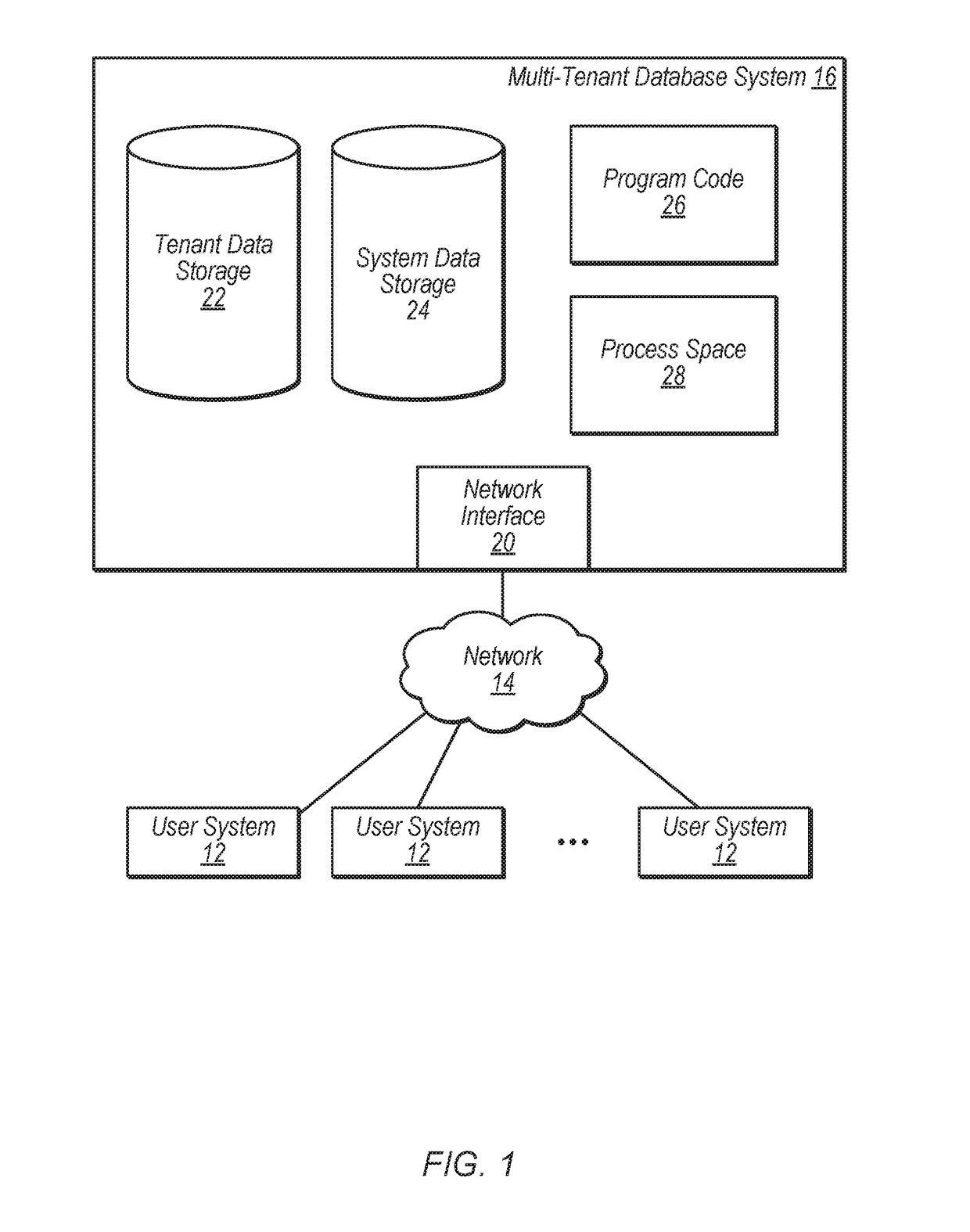 Change data capture using nested buckets