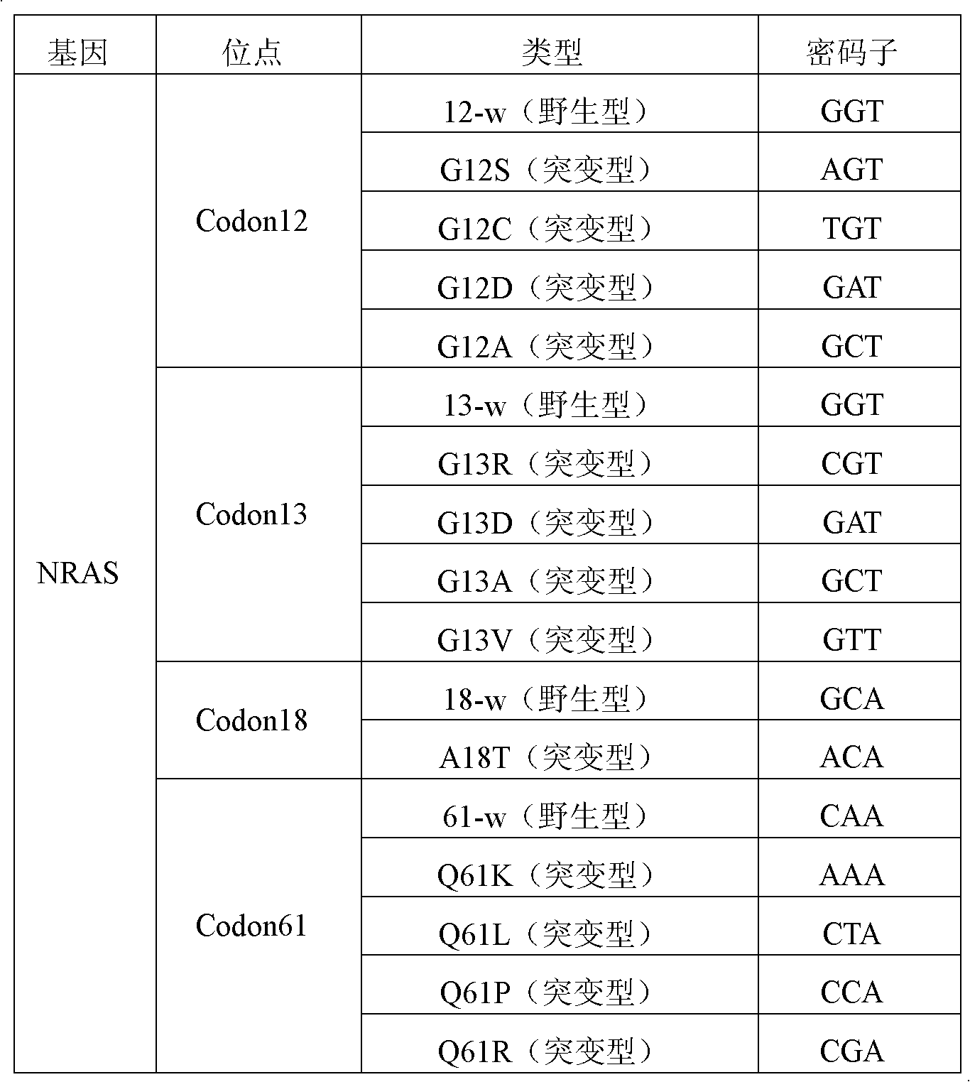 NRAS gene mutation detection specificity primer and liquid chip thereof