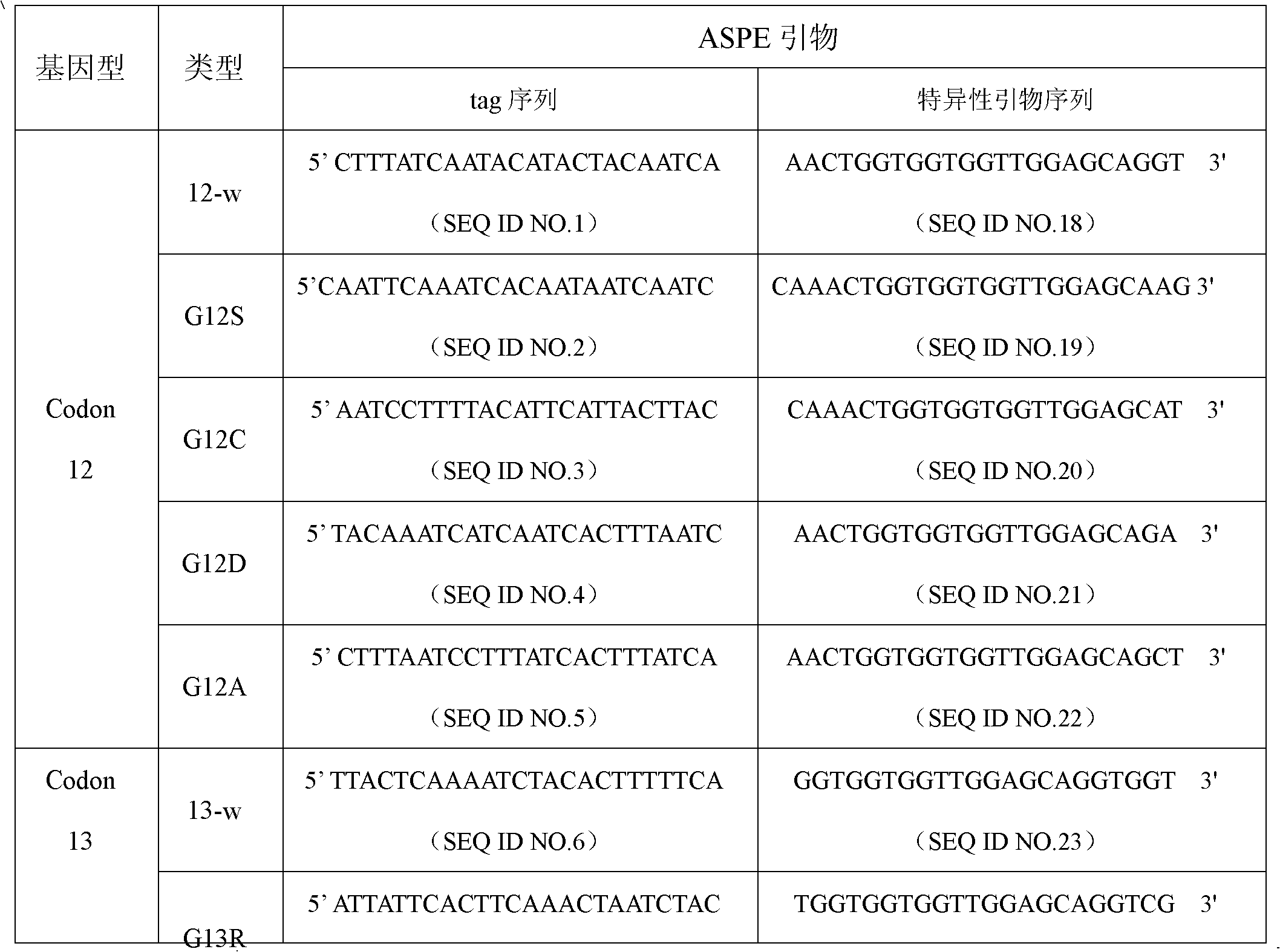 NRAS gene mutation detection specificity primer and liquid chip thereof