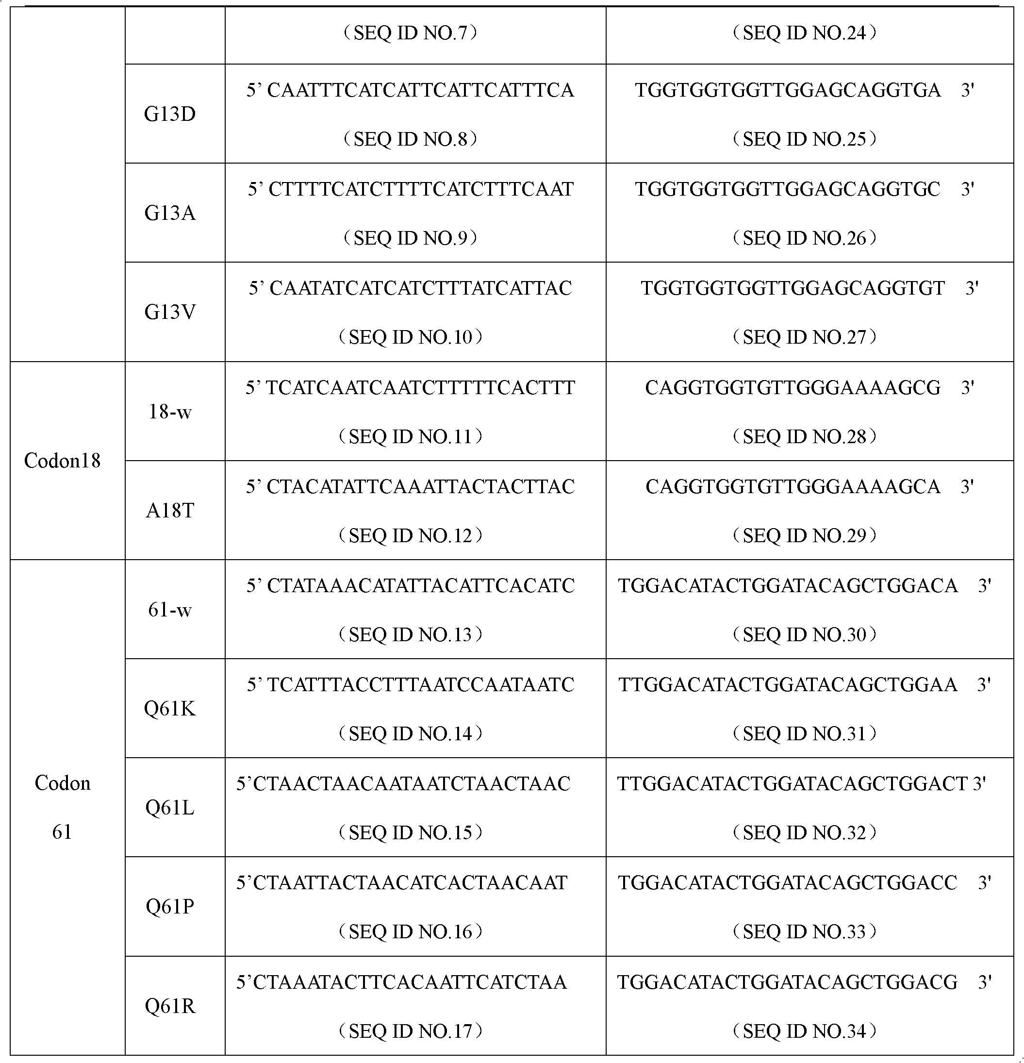 NRAS gene mutation detection specificity primer and liquid chip thereof