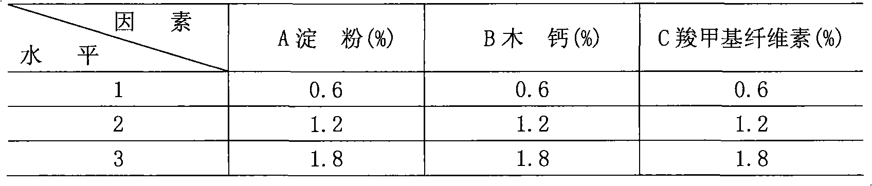 Sintering flyash tile blank composite plasticizer and preparation method thereof