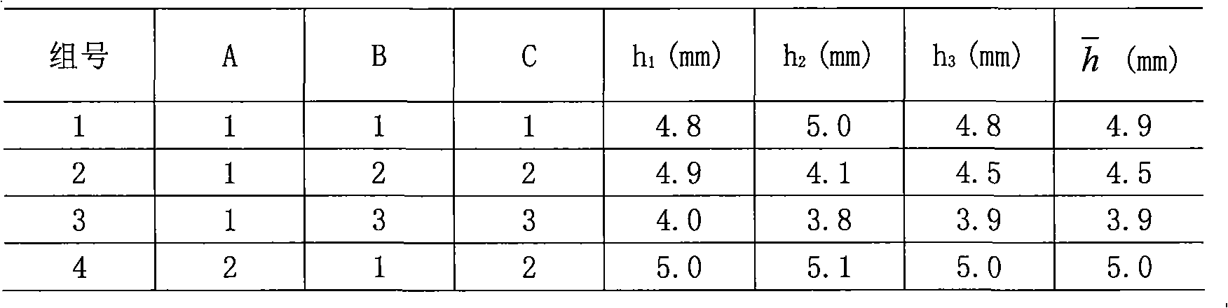 Sintering flyash tile blank composite plasticizer and preparation method thereof