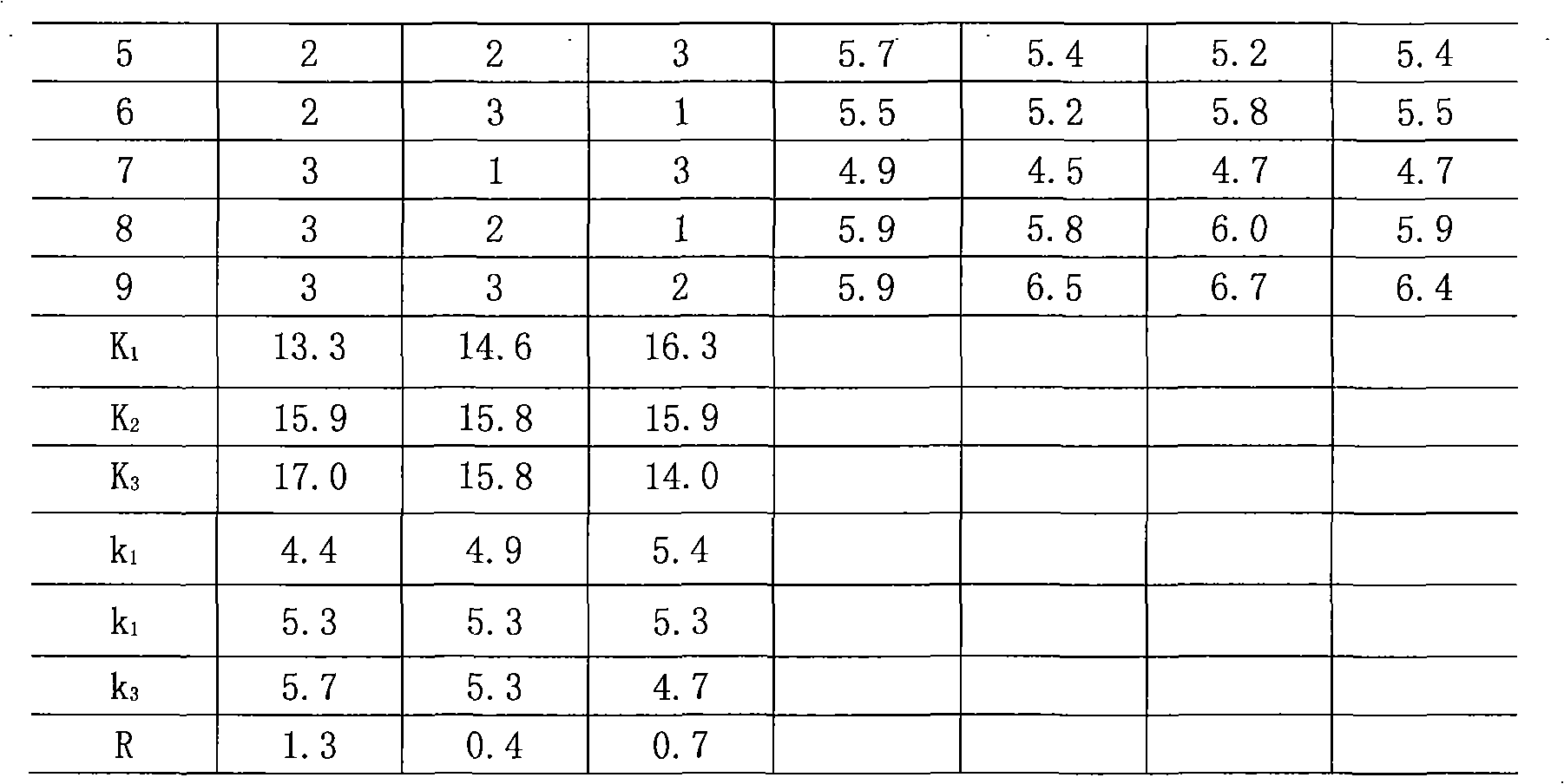 Sintering flyash tile blank composite plasticizer and preparation method thereof