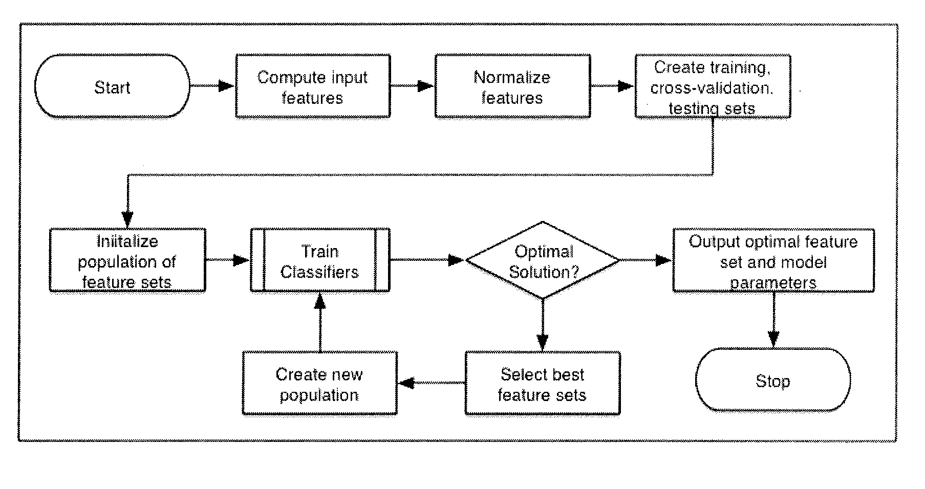 Machine learning-based patent quality metric