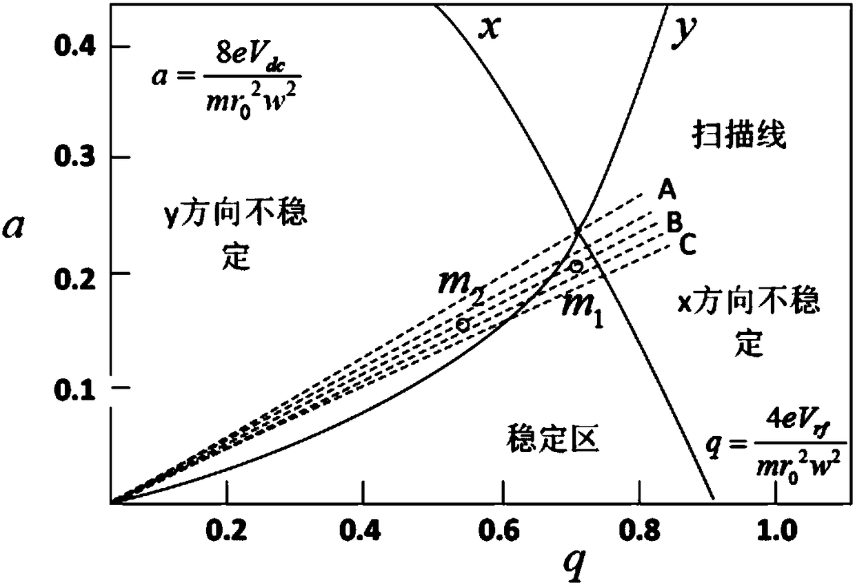 Self-tuning method for mass spectrometry electric field