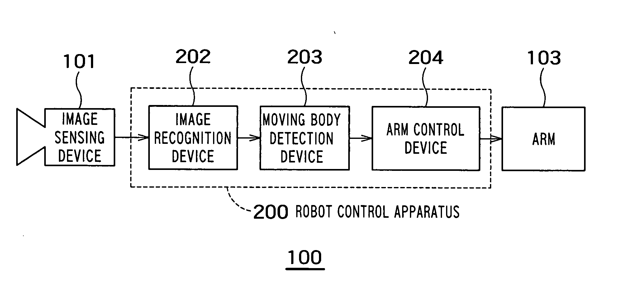 Robot apparatus and control method therefor