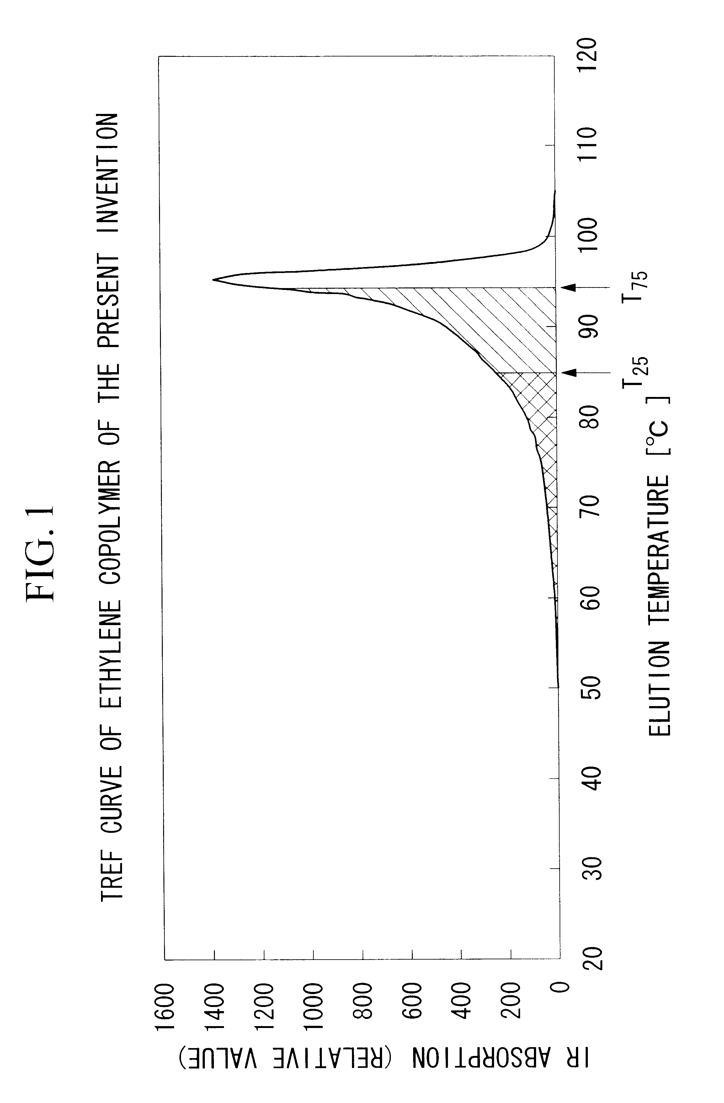 Ethylene/alpha-olefin copolymer