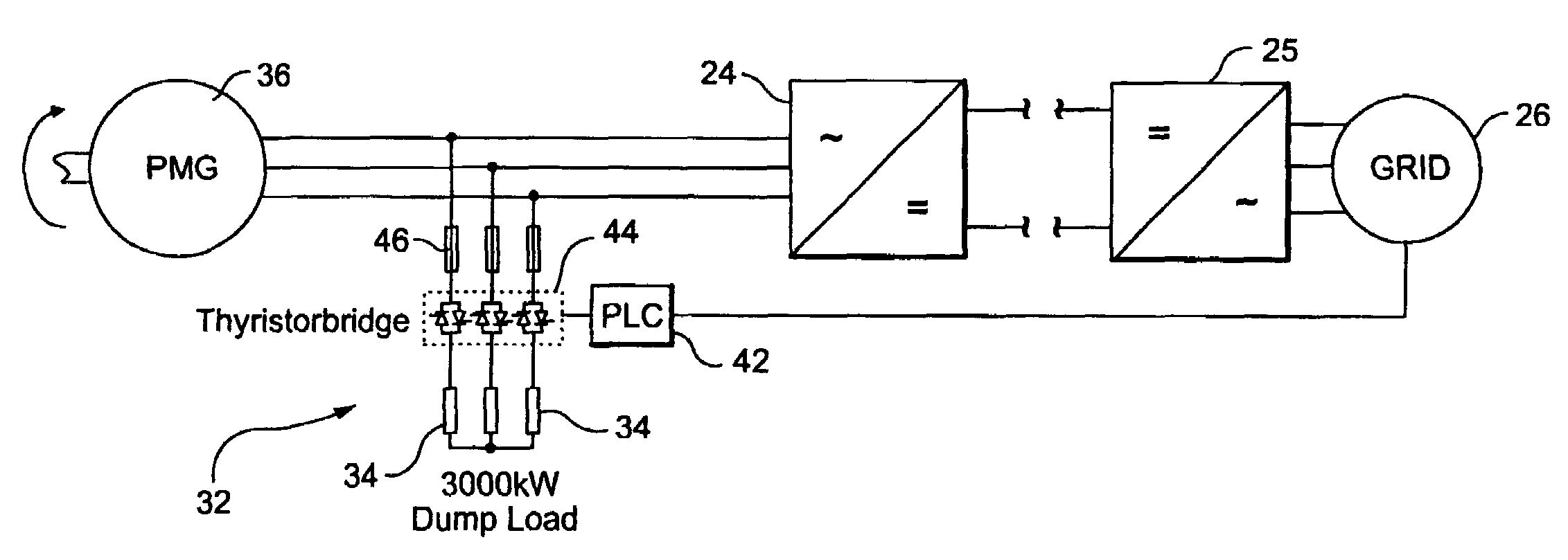 Wind turbine dump load system and method