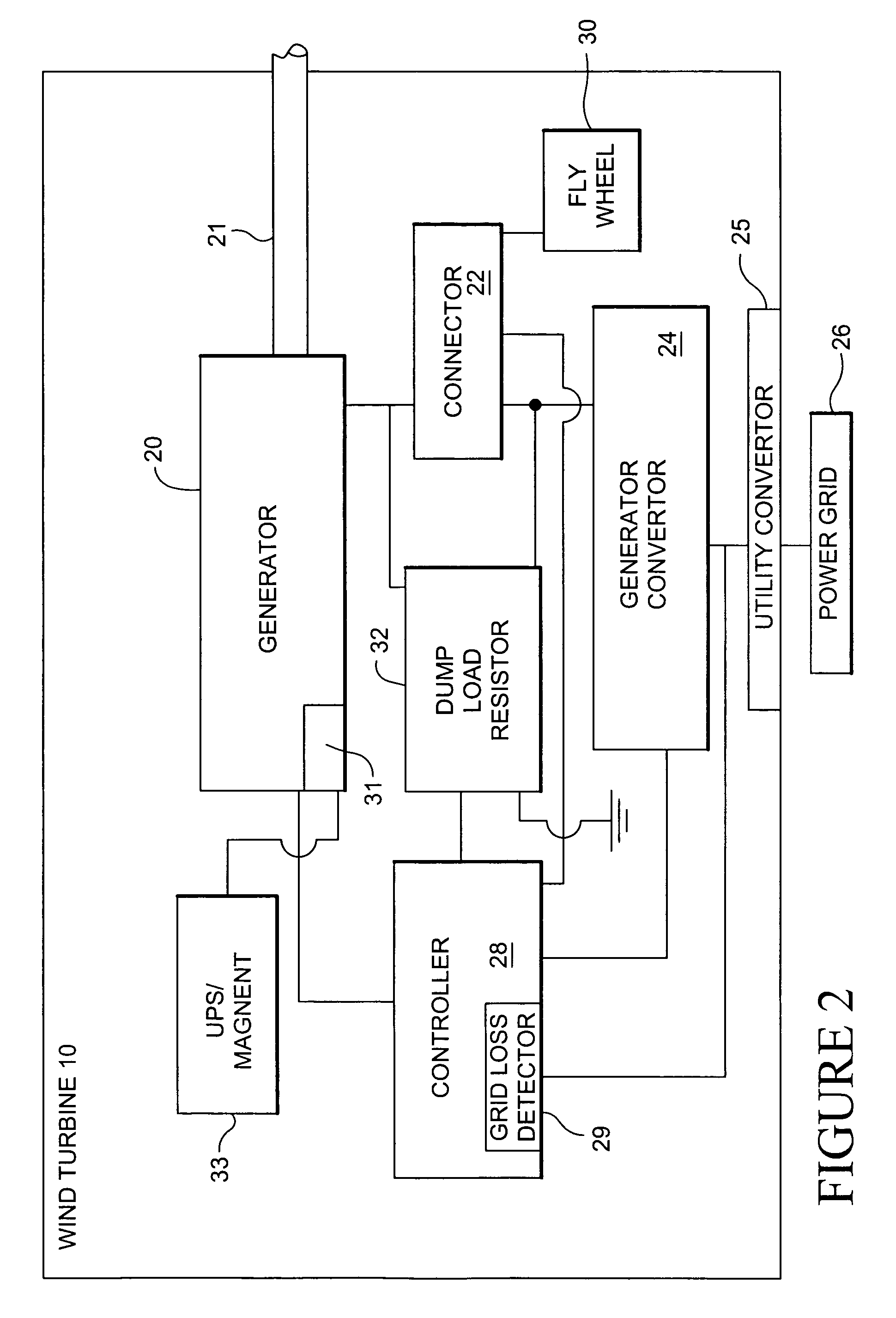 Wind turbine dump load system and method