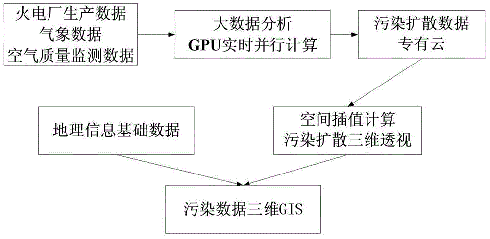 Analogue simulation method for discharged smoke dust pollution of thermal power plant