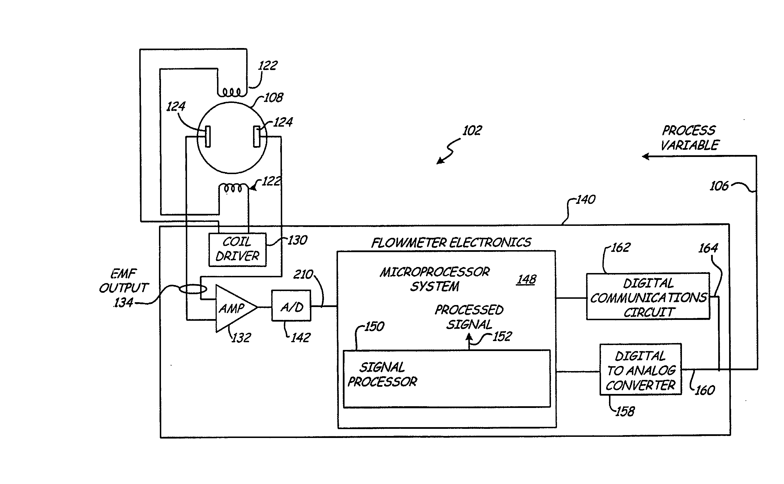 Reduced noise sensitivity in magnetic flowmeter