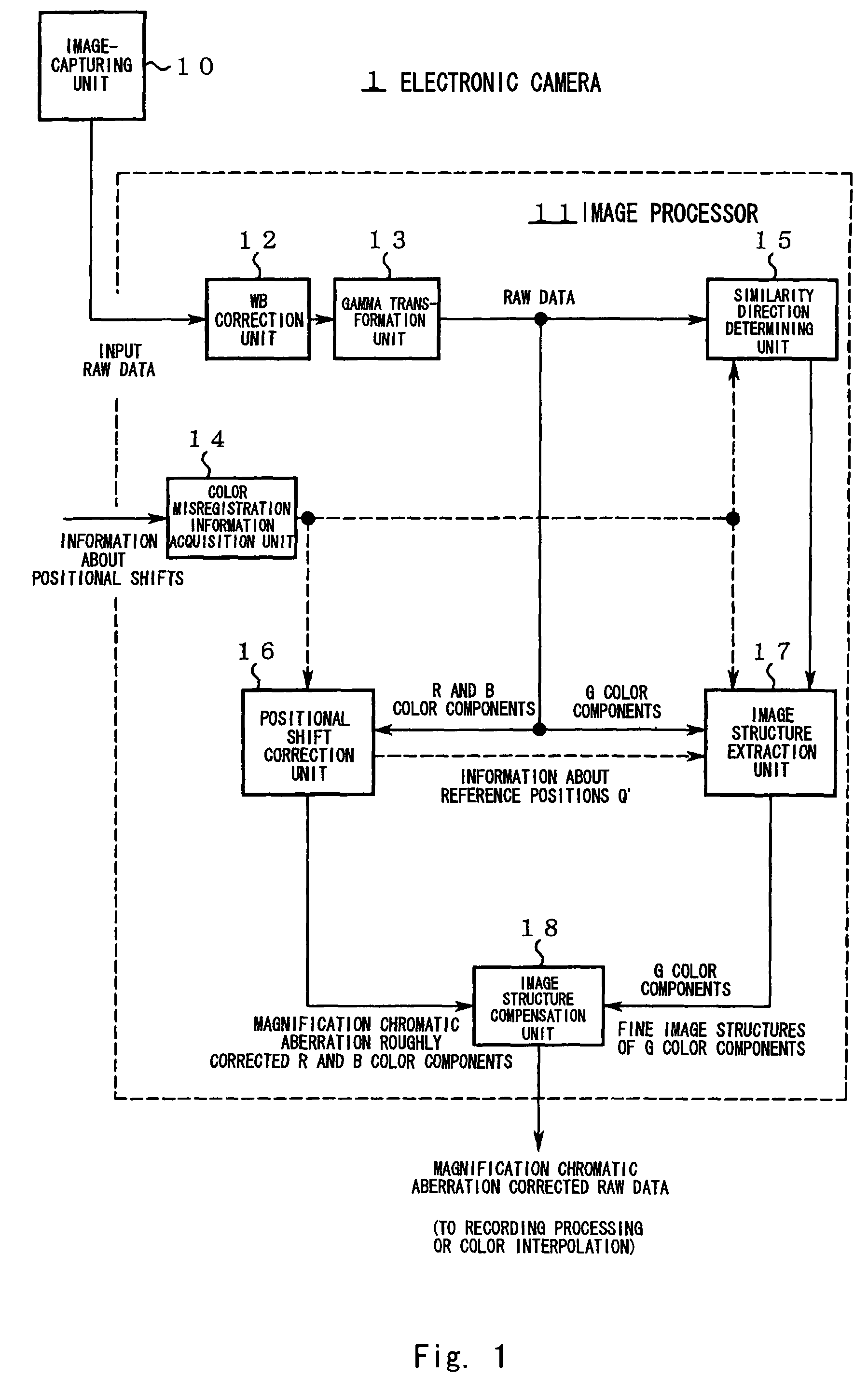 Image processor correcting color misregistration, image processing program, image processing method, and electronic camera