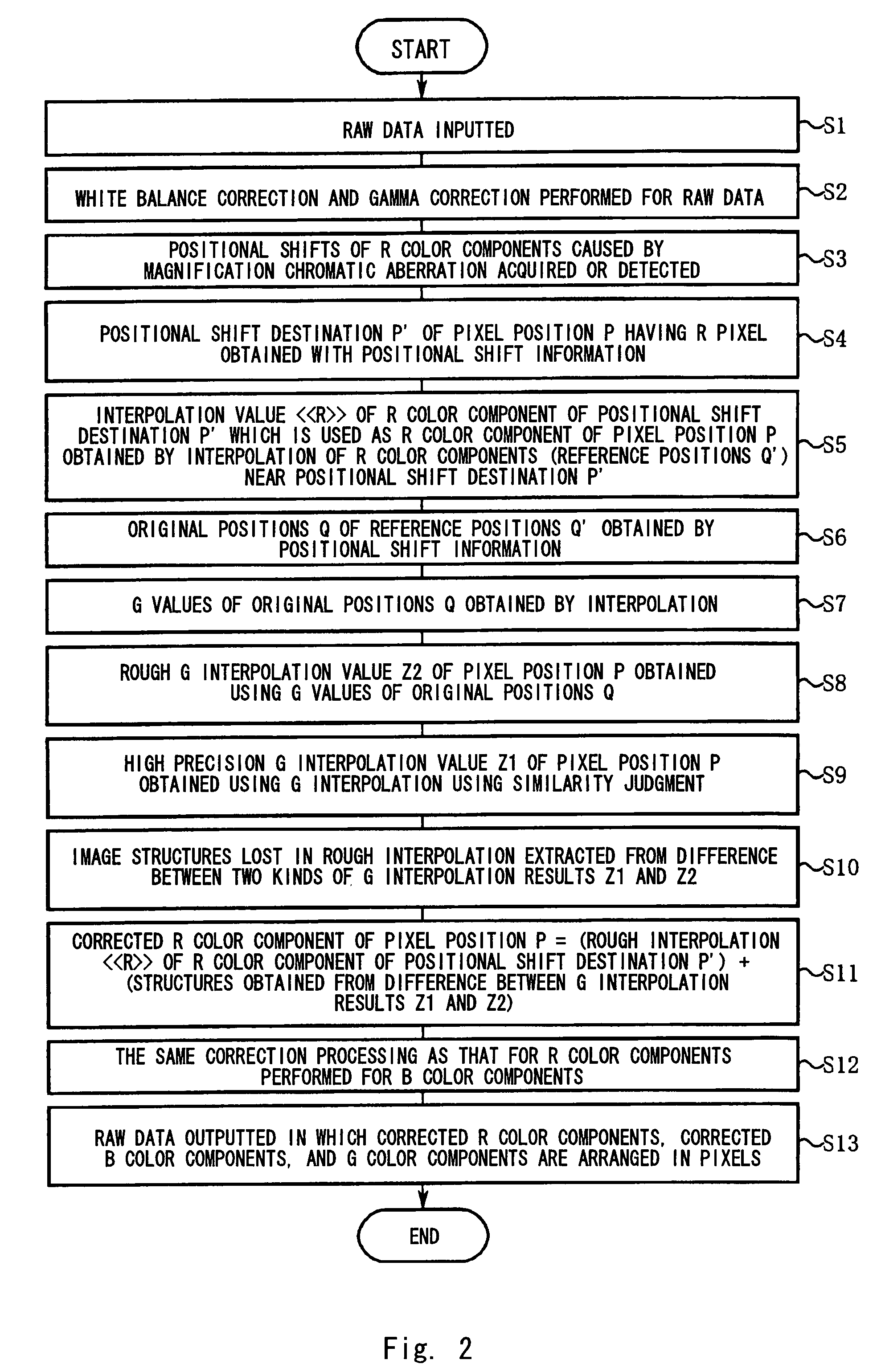 Image processor correcting color misregistration, image processing program, image processing method, and electronic camera