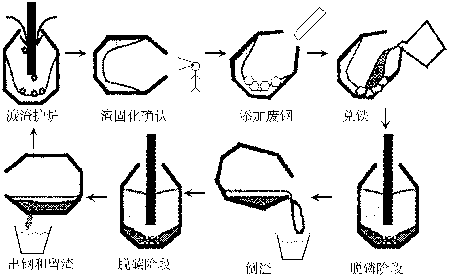 Convertor steelmaking method capable of reducing slag quantity