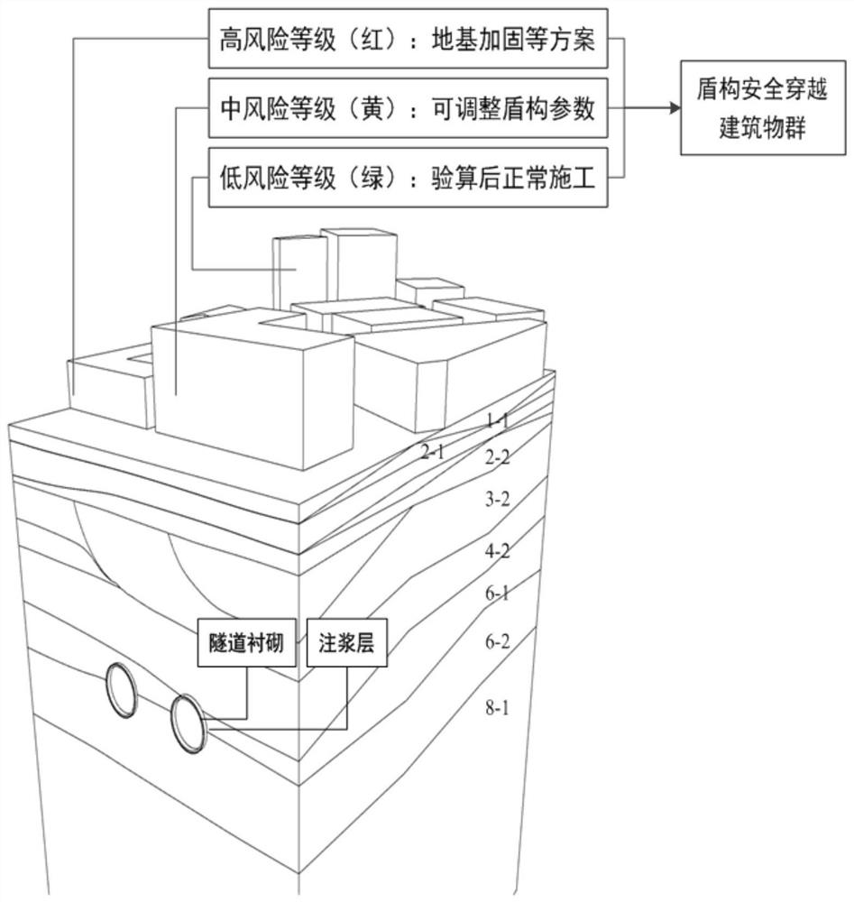 Rapid modeling risk pre-assessment method for shield to pass through dense building group