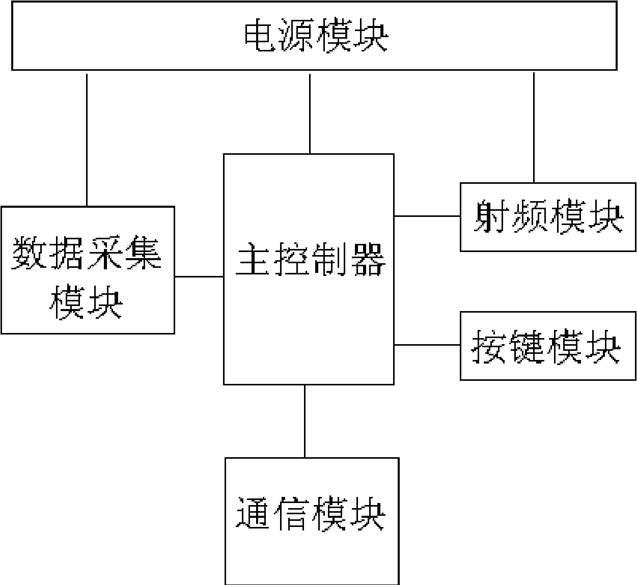 Petroleum and chemical equipment leakage monitoring system based on wireless sensor network (WSN)