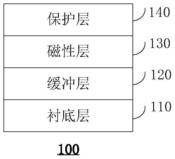 Topological magnetic structure, writing method of magnetic skyrmion and memory