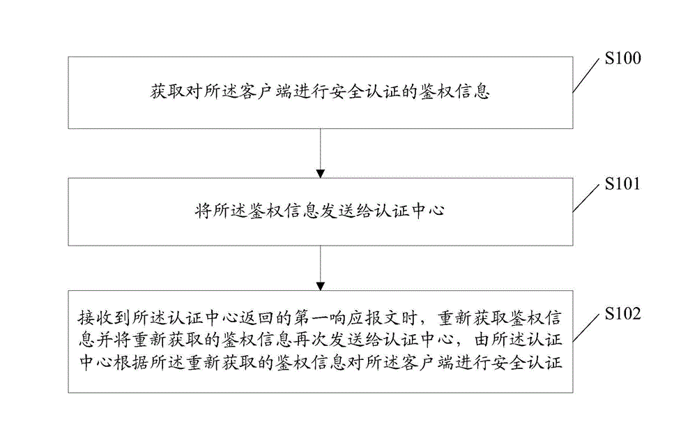 A safety certification method, device and system for a client end