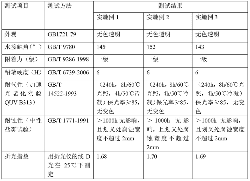 Organic-inorganic hybrid organosilicone electronic packaging glue and preparation method thereof