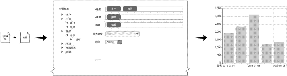 Method and system for automated visualized presentation based on data structure identification