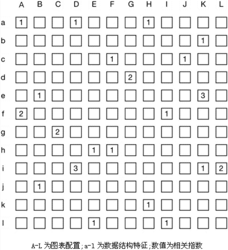 Method and system for automated visualized presentation based on data structure identification