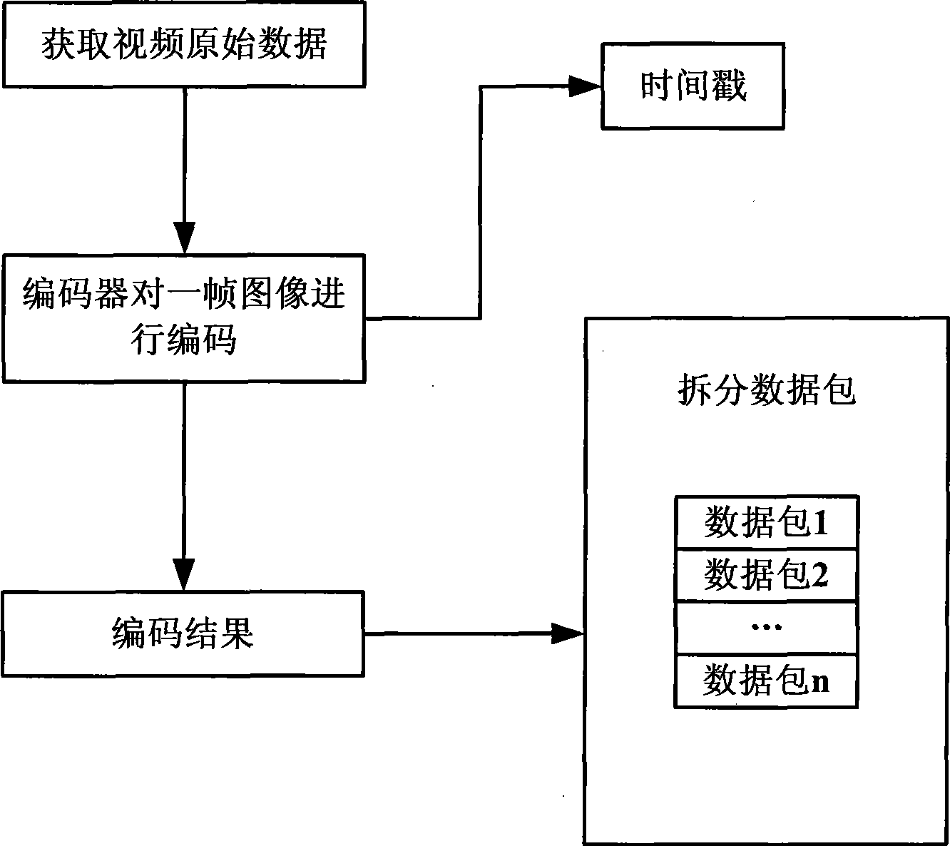 Data transmission method based on RTP