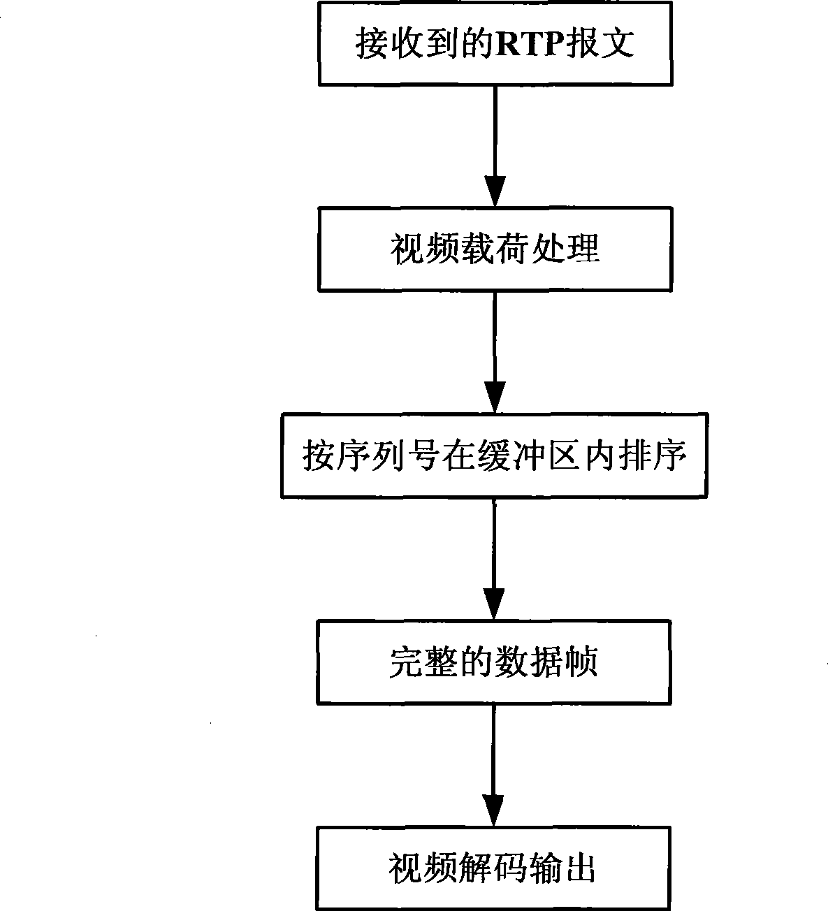 Data transmission method based on RTP