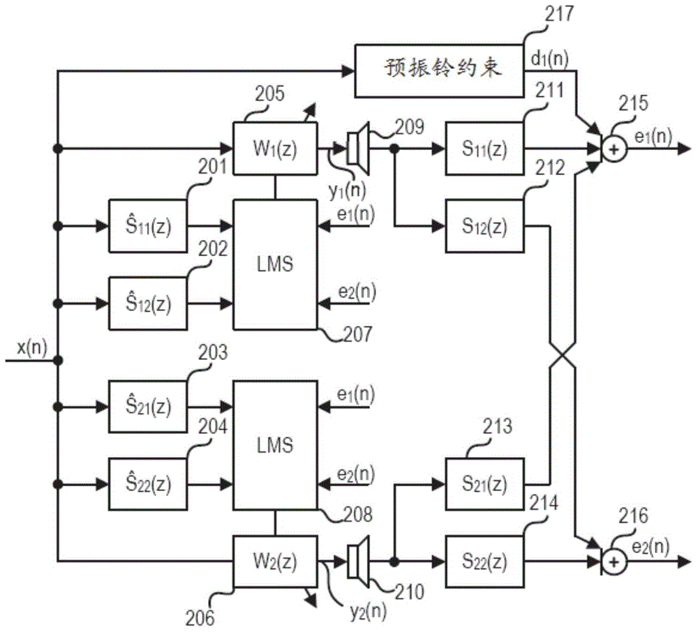 Sound Wave Field Generation