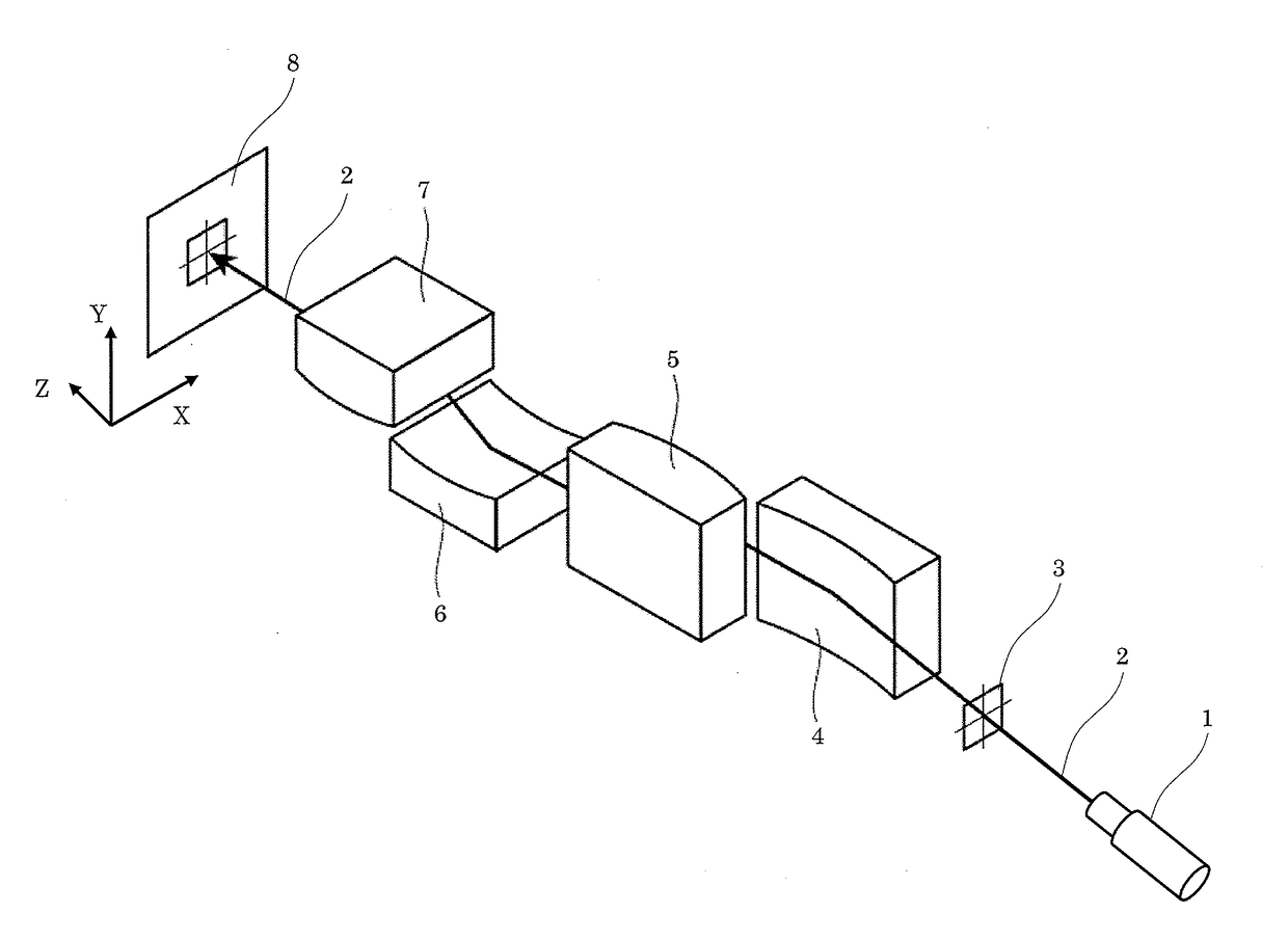 X-ray microscope